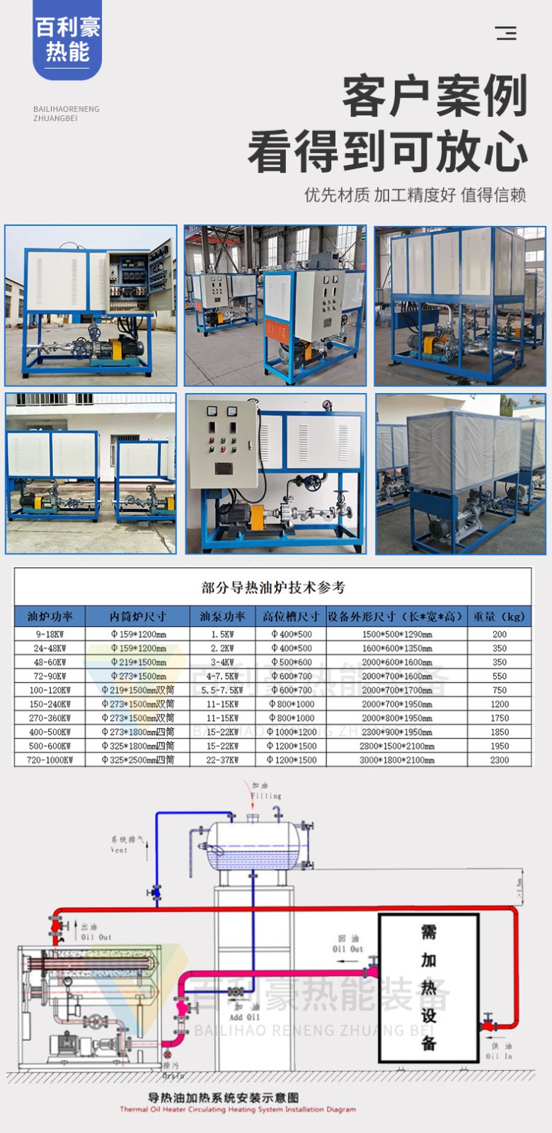 百利豪热能详情-导热油炉 (6).jpg